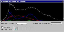 mt_popup:20 Distribution des couleurs