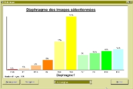 mt_popup:14 Statistiques