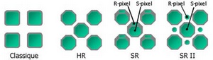 mt_expand: Surfaces et les formes des récepteurs de lumière